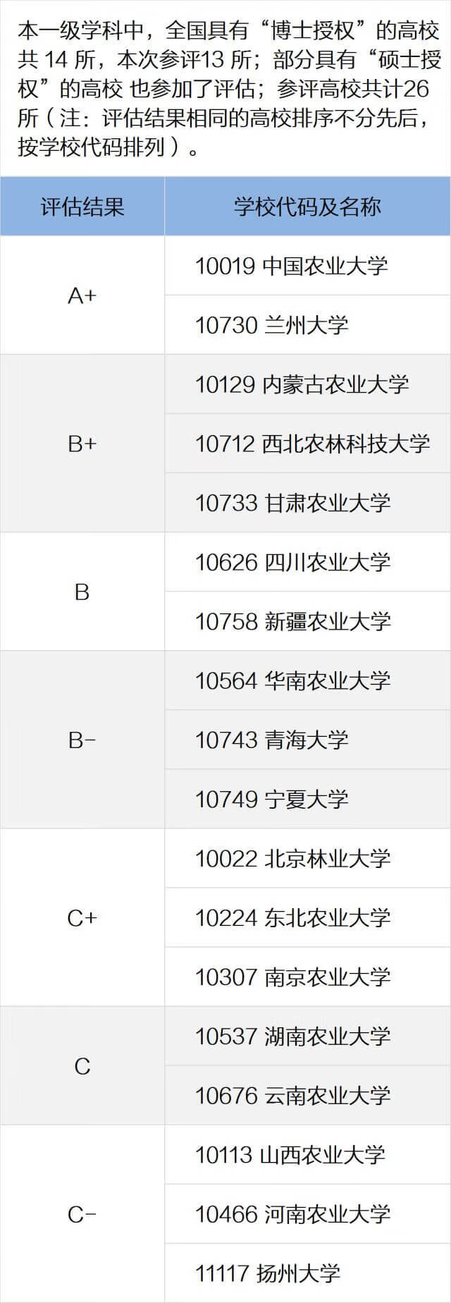 全国高校专业排名查询(全国各所大学专业排名)