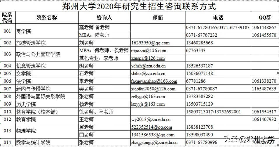 郑州大学关于2020年硕士入学考试初试成绩查询及复核的通知