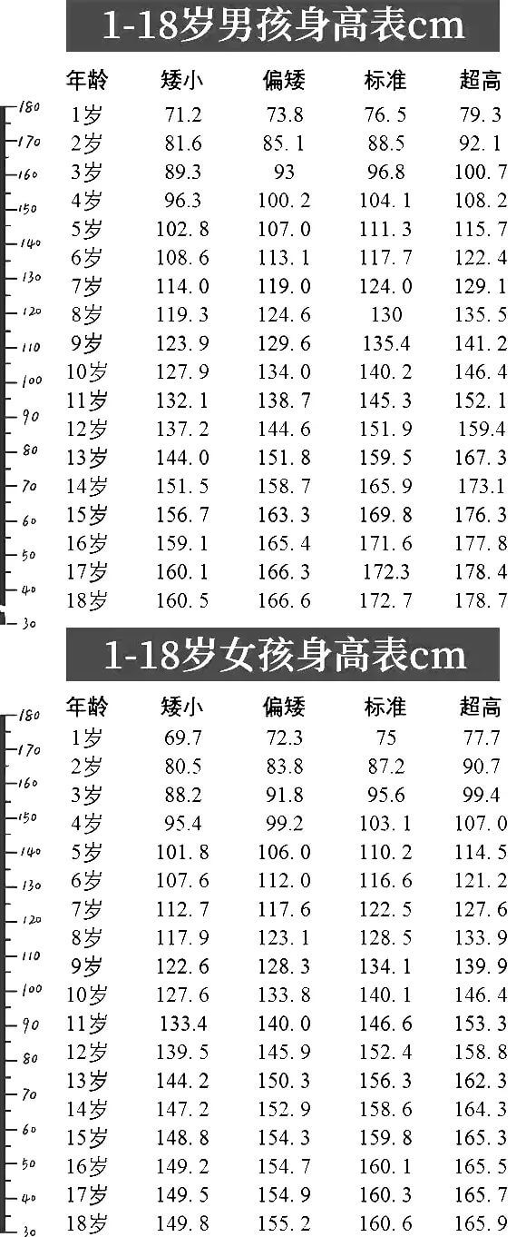 儿童身高体重标准表图(儿童标准身高体重对照表)