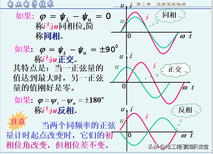 描述正弦交流电的三要素(正弦交流电的三要素是指)