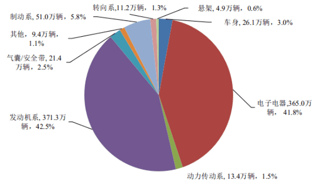 2021年315汽车投诉排行榜表(315官网汽车投诉排行)
