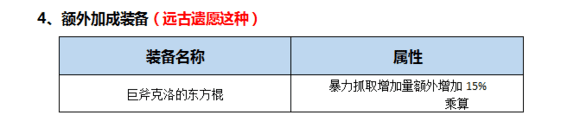 男柔道技能加点(男柔道三觉加点)