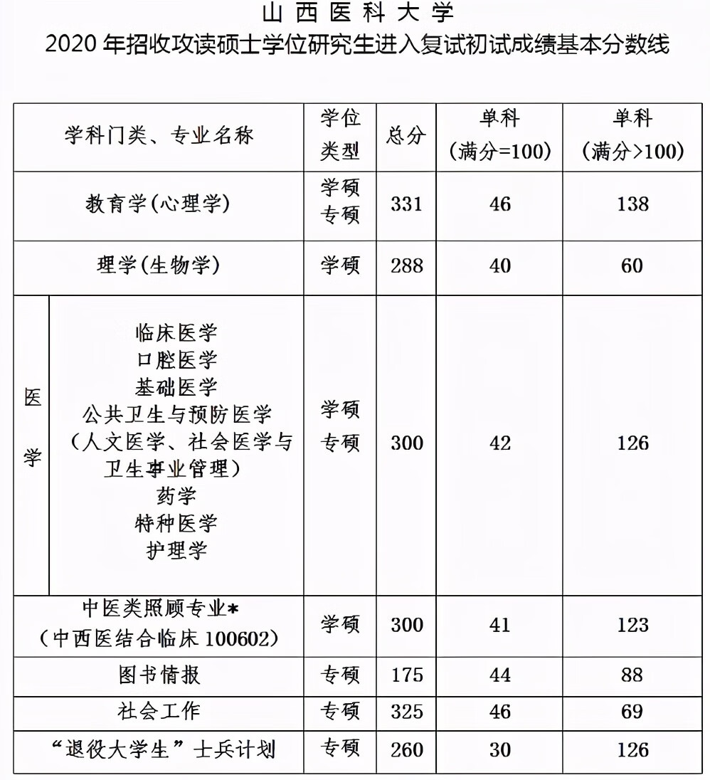 山西医科大学研究生院地址(山西医科大学研究生)