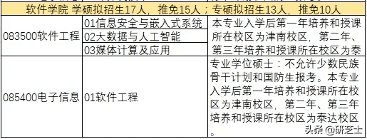 南开大学研究生学费2022(南开大学研究生专硕学费)