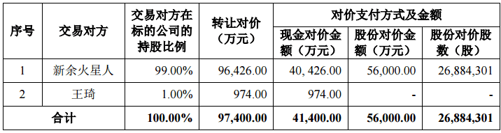 上海火星时代地址(上海火星时代培训学校怎么样)