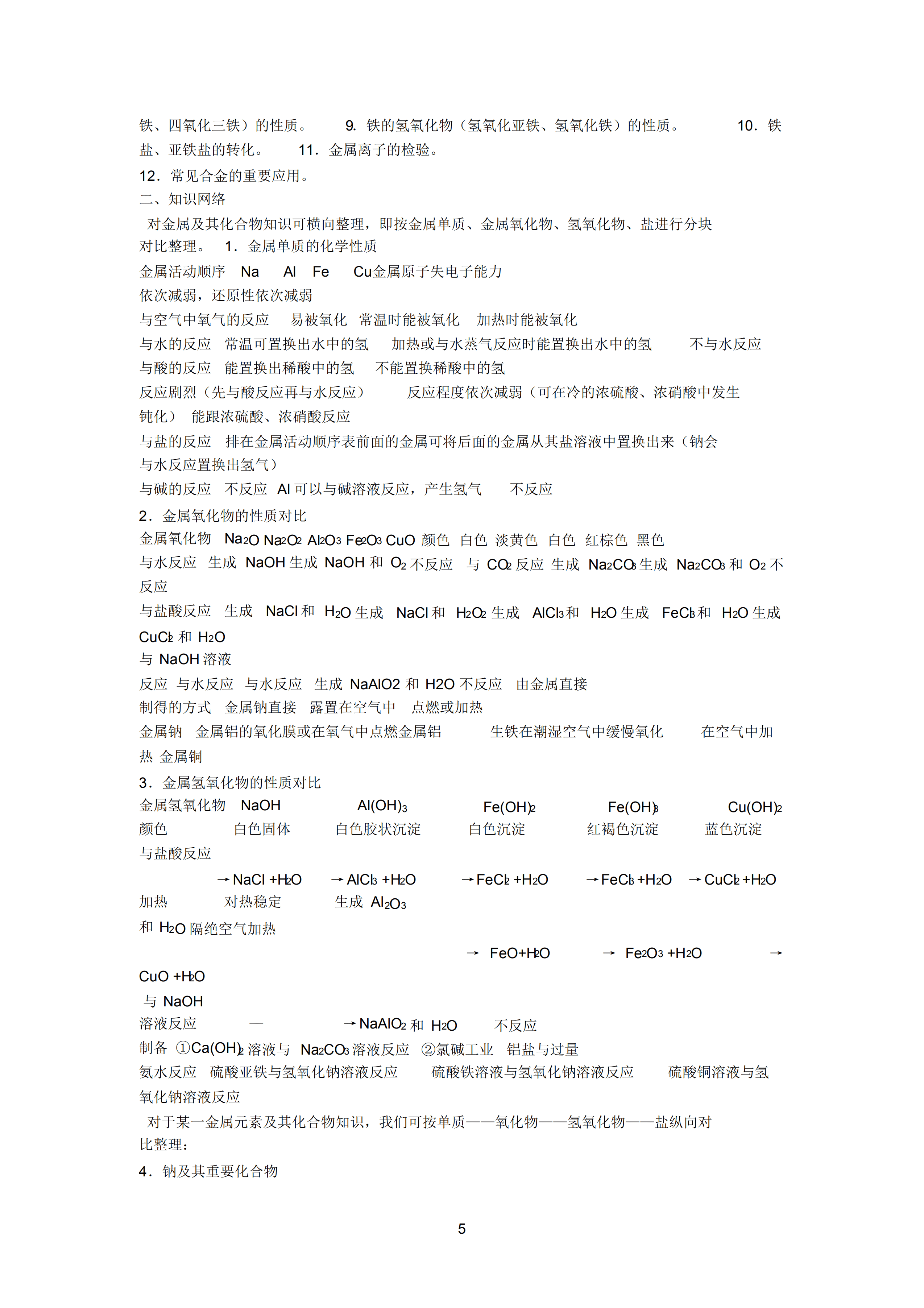 高一化学知识点总结归纳(高一化学需要背的知识点)