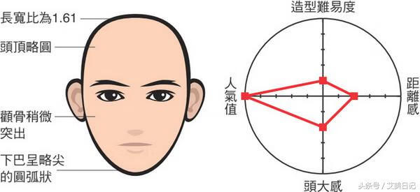 瓜子脸男生面相(瓜子脸的男生好看吗)