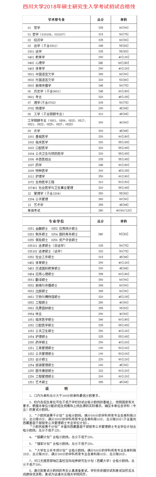 四川大学复试分数线2019(四川师范大学复试分数线2019)