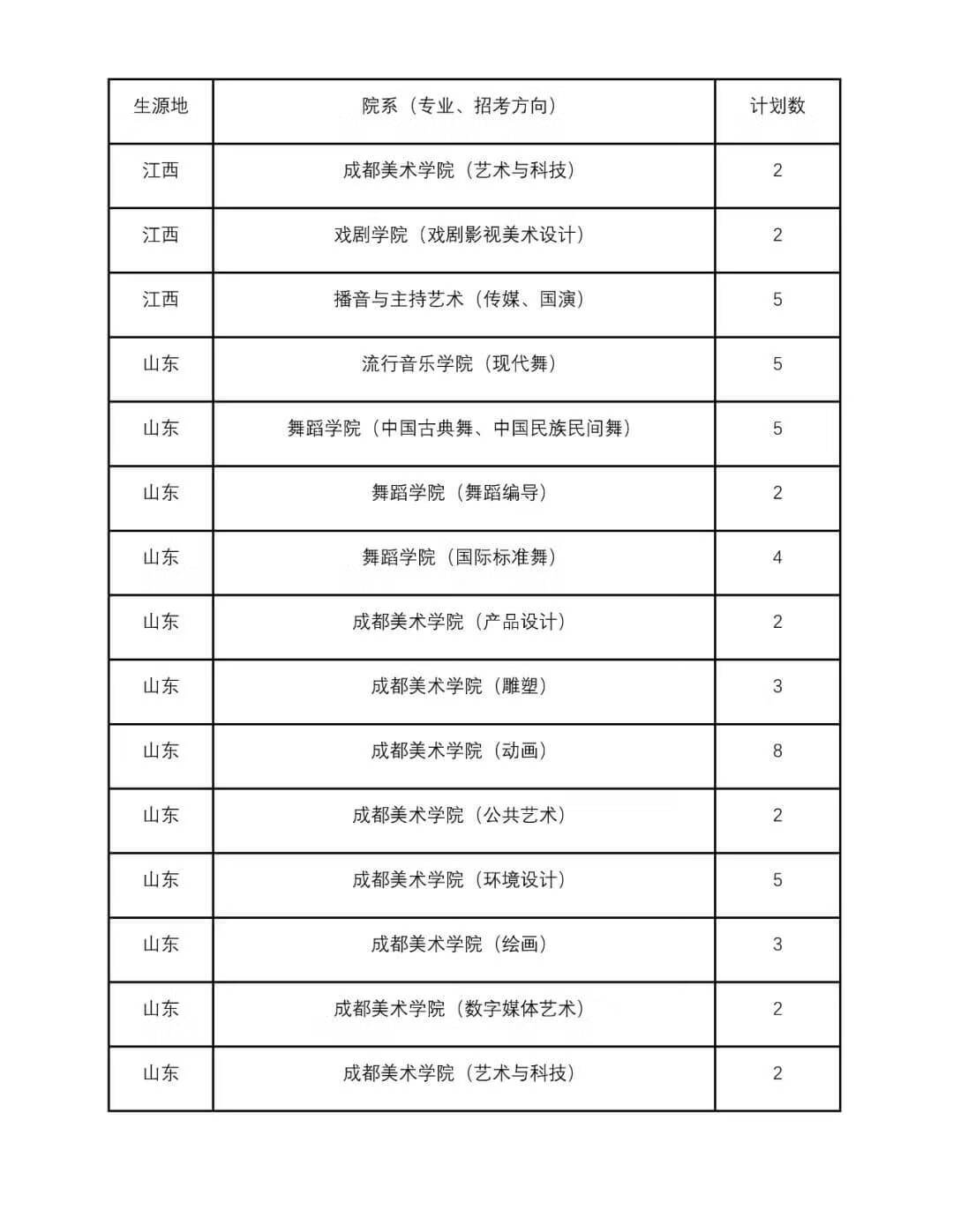 四川音乐大学是几本(四川音乐学院是一本还是二本)