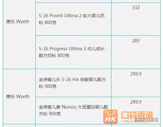 港版奶粉是什么意思(港版奶粉好不好)