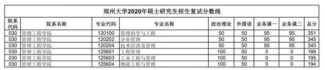 郑大考研论坛网(郑州大学考研论坛贴吧)