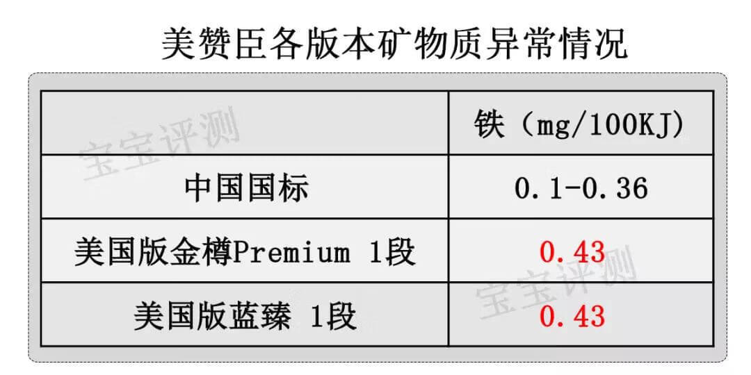 美赞臣33款奶粉评测：400多一罐和200多一罐有什么区别？