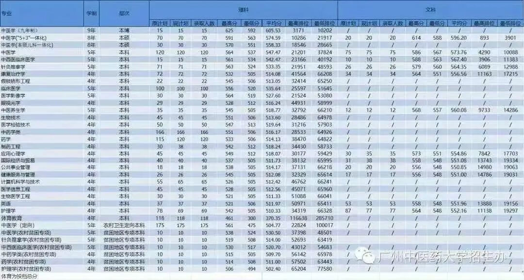 广州中医药大学中药学院地址(广州中医药大学中药学院官网)