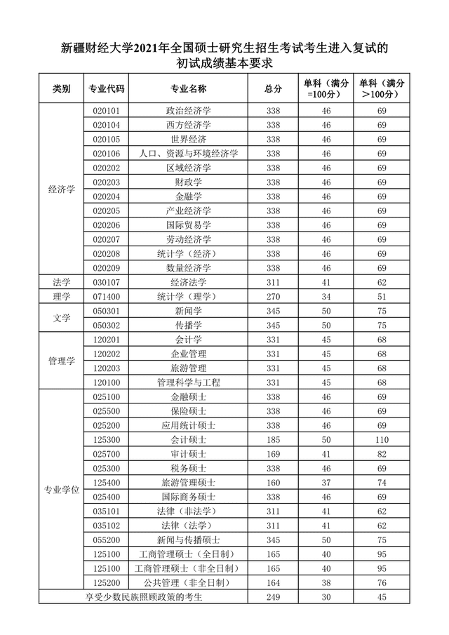 新疆财经大学研究生院地址(新疆财经大学官网)