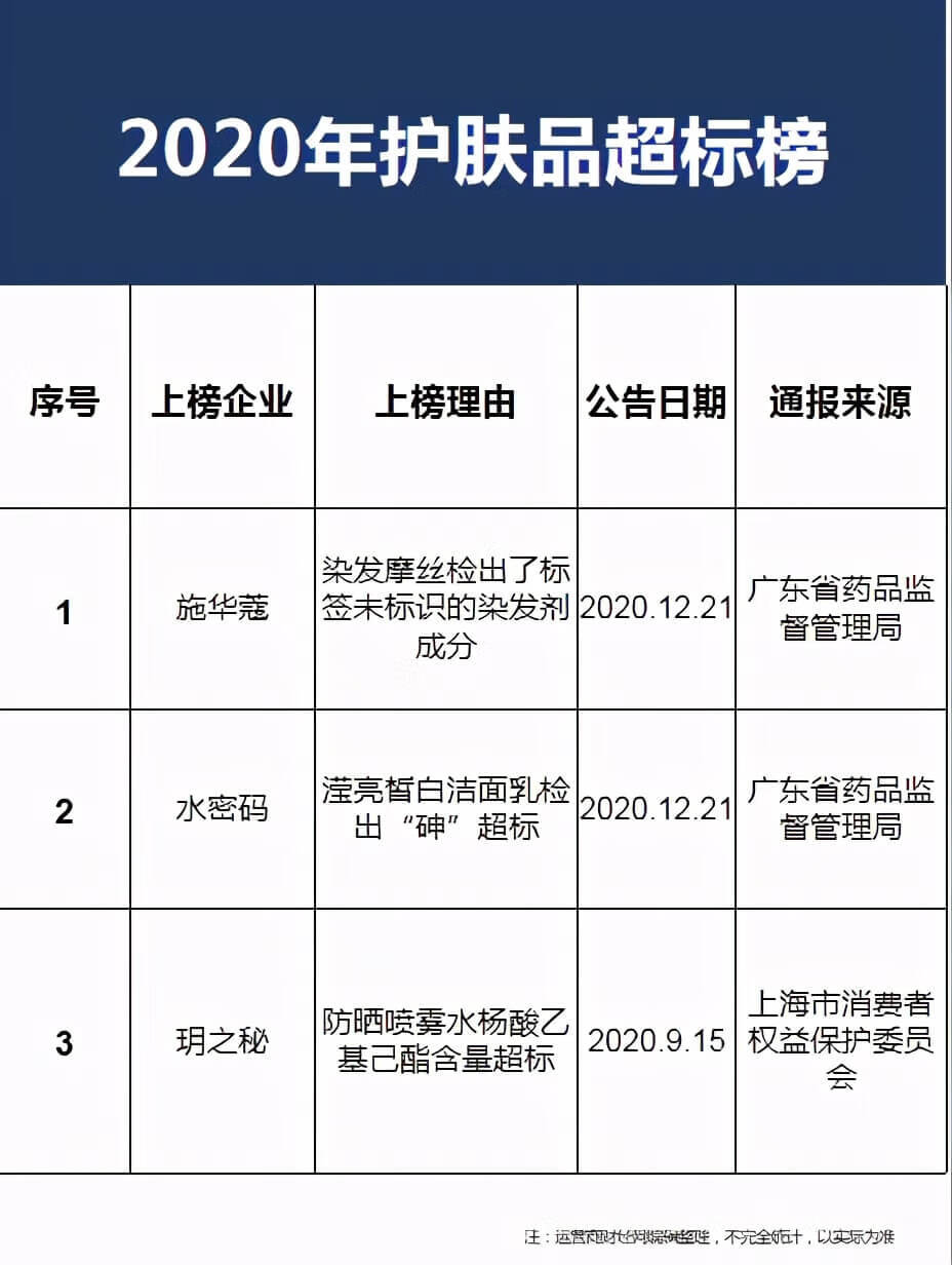 2020年315化妆品曝光名单(315打假的产品名单)