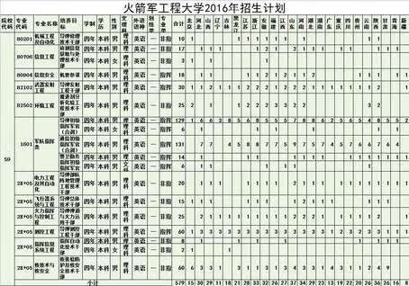 解放军理工大学录取分数线2019(解放军理工大学录取分数线2019)