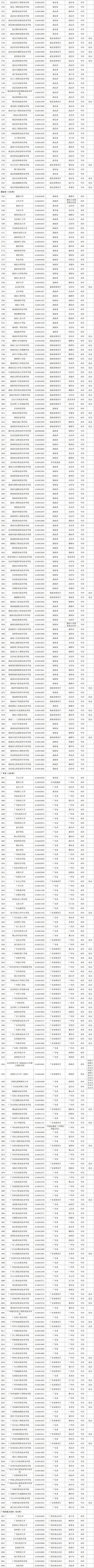 最新！全国高等学校名单公布