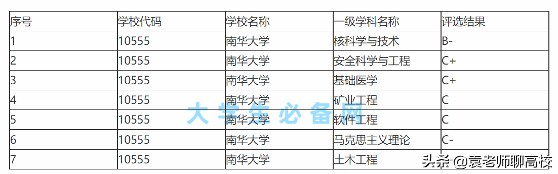 湖南科技大学是几本大(西南科技大学是几本)