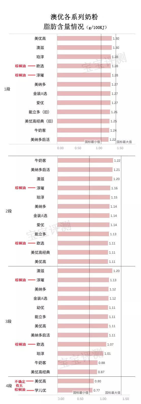 澳优官网积分兑换(澳优奶粉官网积分)