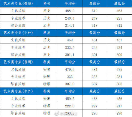 湖北工业大学bbs论坛(bbs是啥)