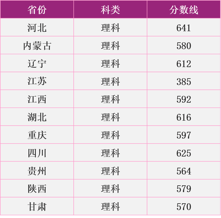 南京理工大学2020录取分数线北京(南京理工大学农村专项分数)