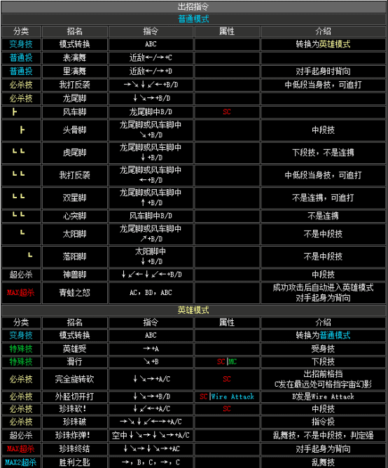 拳皇2002boss出招表(拳皇2002boss如何放连环波)