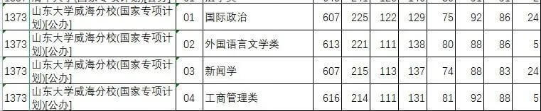 综合评价院校2021提前批投档线汇总（15省市）