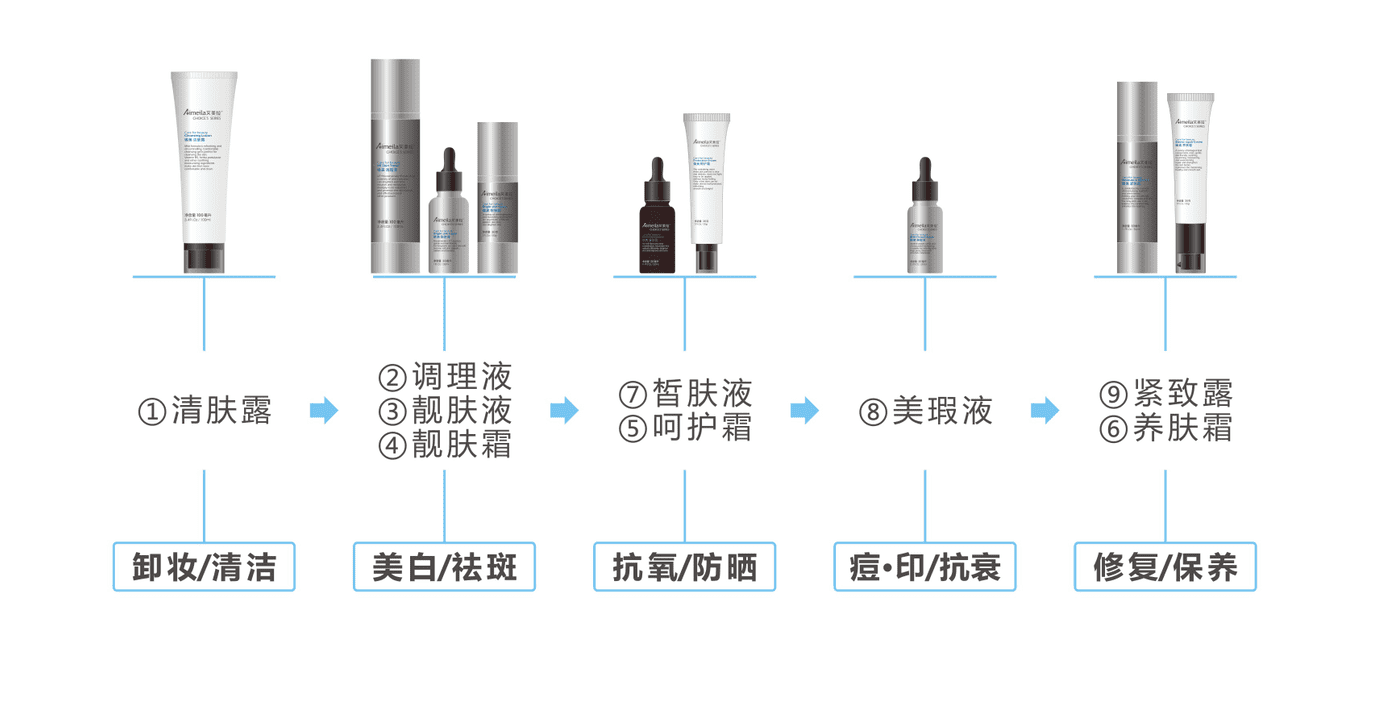 天生皮肤黑的人怎么美白(天生自然黑怎么美白)