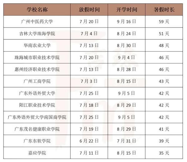 大学什么时候放暑假一般(大学生暑假一般什么时候放)