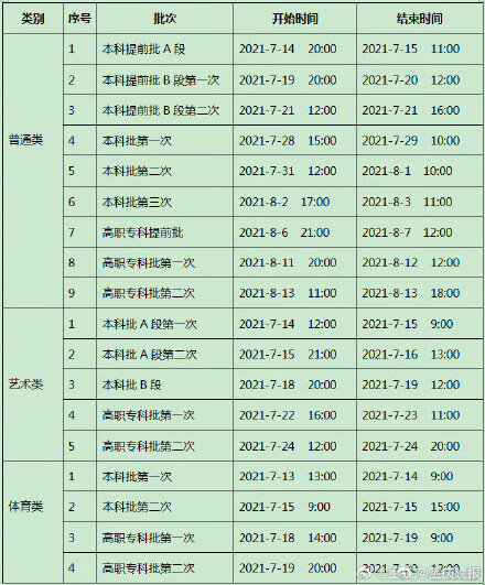 重庆高考录取时间查询(重庆2021年录取时间)