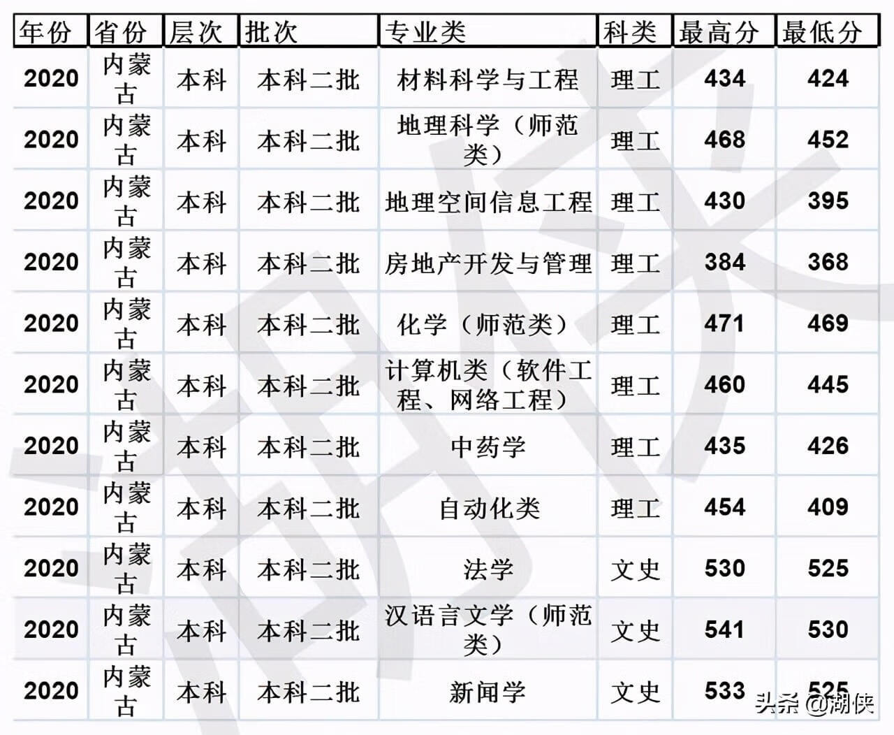 山东临沂大学是几本(临沂大学是几本院校)