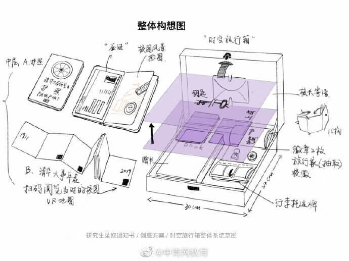 新版清华录取通知书6(清华北大录取通知书)