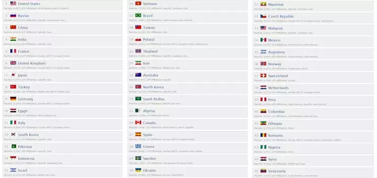 globalfirepower(firepower)