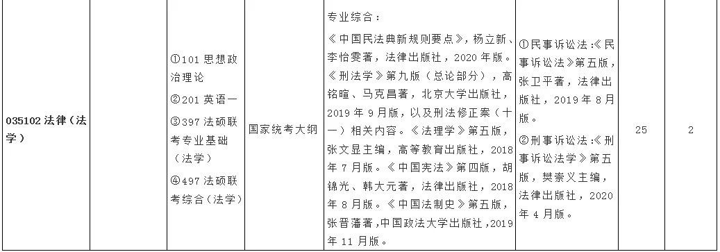 山东中医药大学 研究生院(山东中医药大学校内调剂)