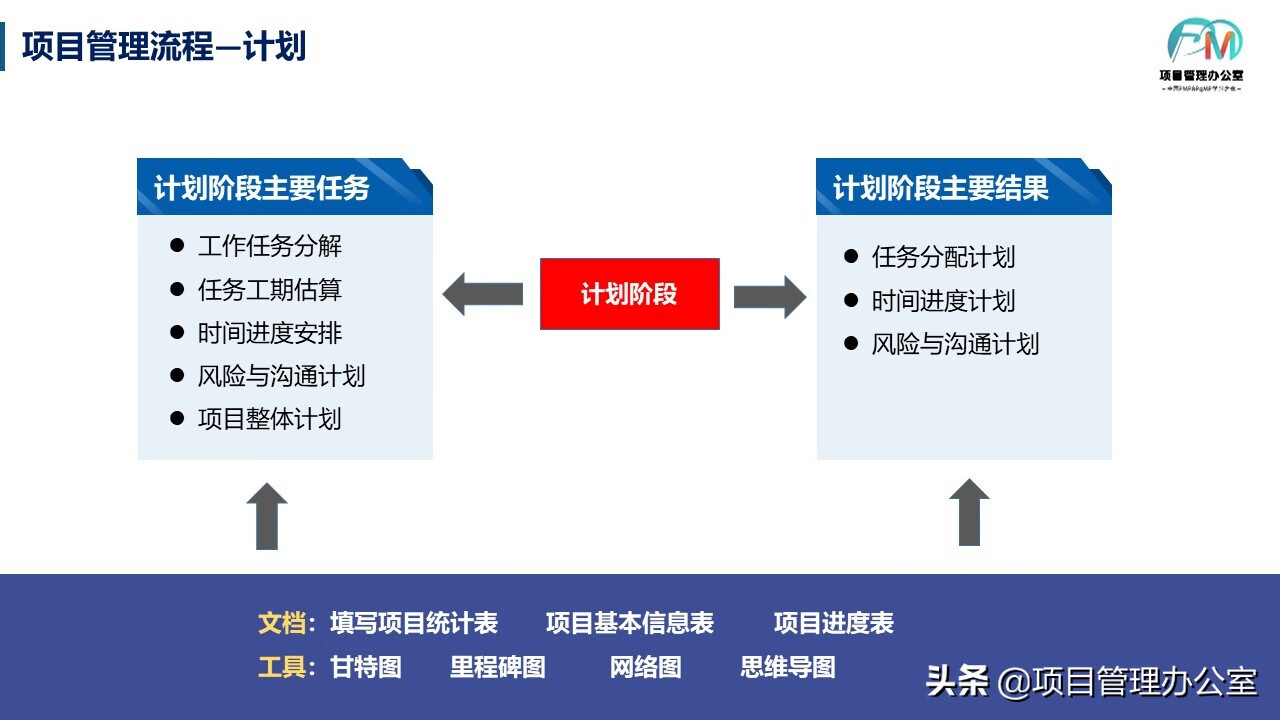 项目管理是干什么的(项目管理什么意思)