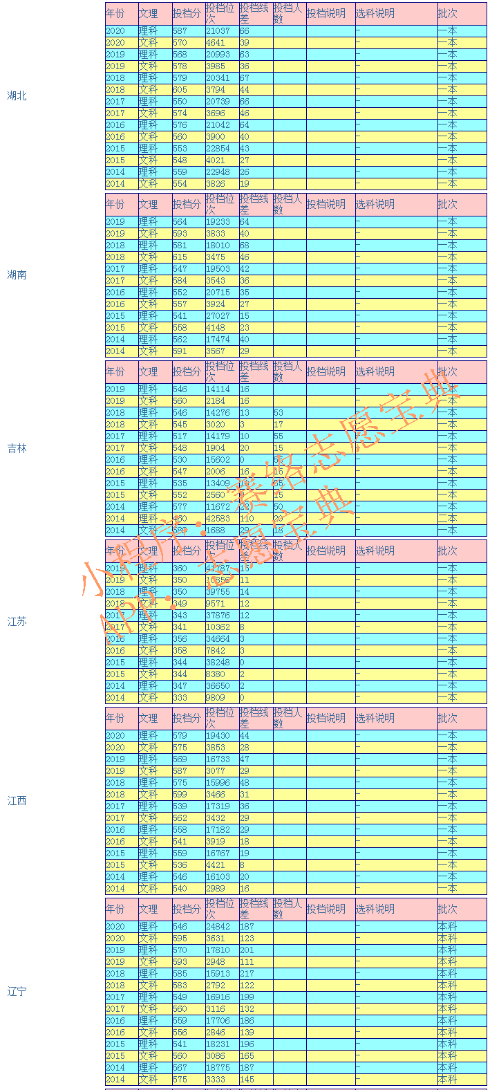 青岛大学是几本?(青岛海洋大学是几本)