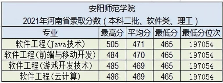 安阳学院学费2020(河南安阳学院学费)