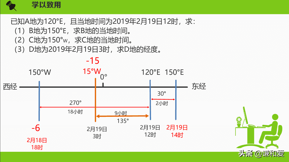 地方时(东加西减)