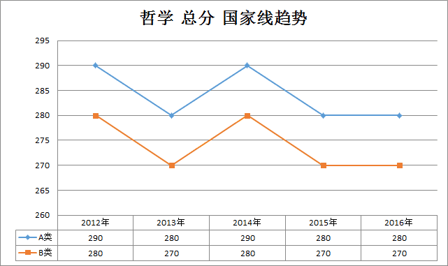 2012考研分数线(2012考研分数线国家线预测)