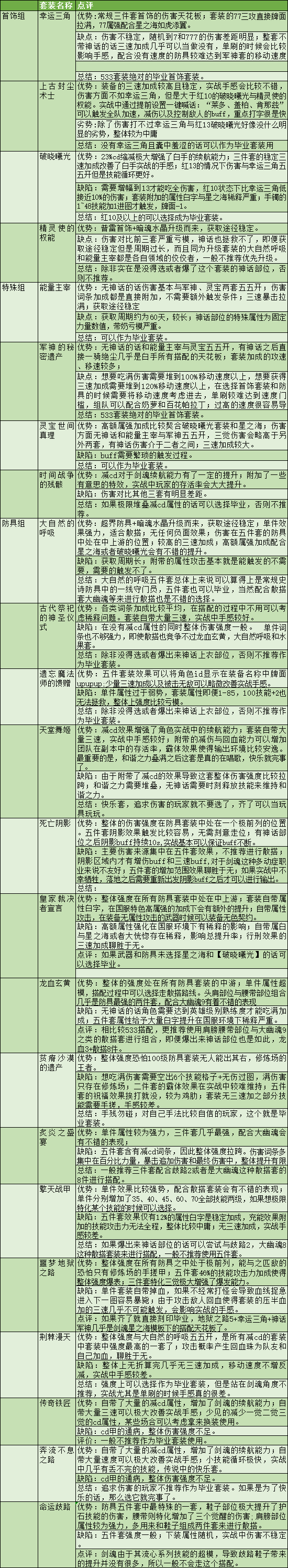 剑圣刷图加点2020[DNF剑魂特色玩法、加点技巧、装备路线，让你所向披靡的攻略]