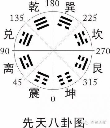 正宗风水罗盘三合盘(高精度风水罗盘)