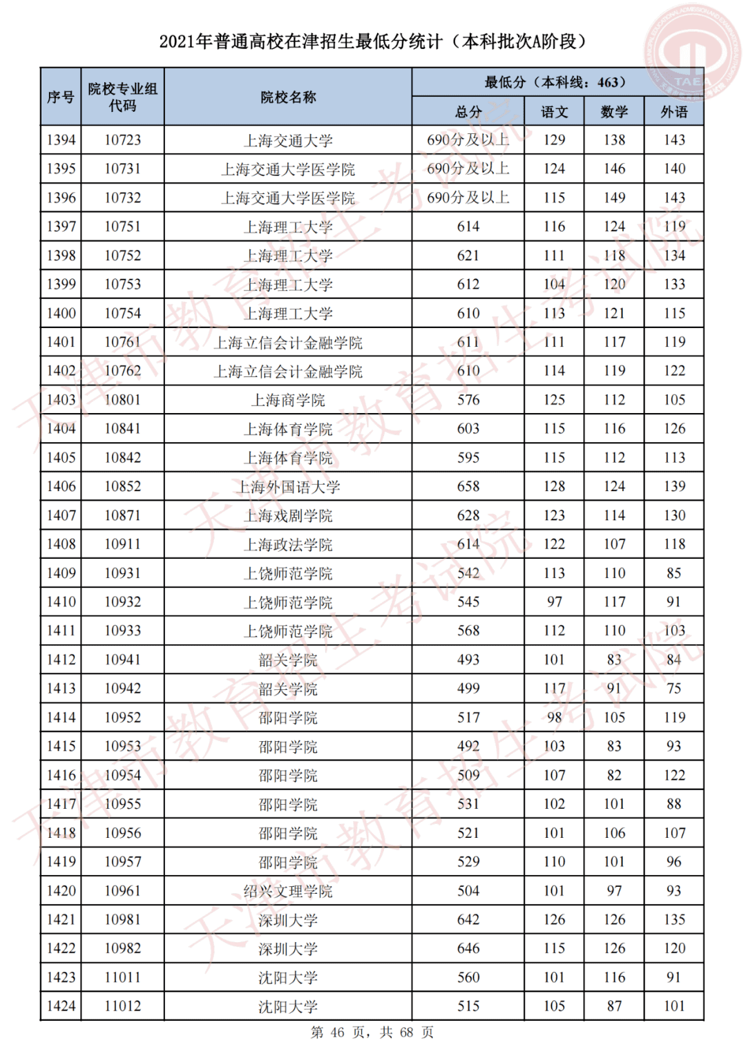 天津市高考录取结果查询(天津录取分数线)