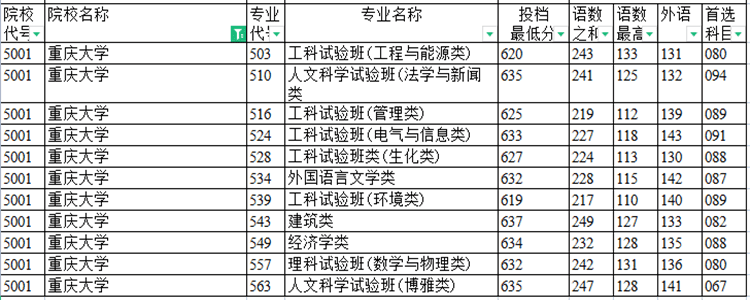 高考位次怎么查询?