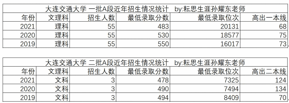 大连交通大学怎么样好不好