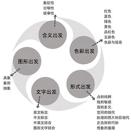 风水LOGO(logo背景墙图片)