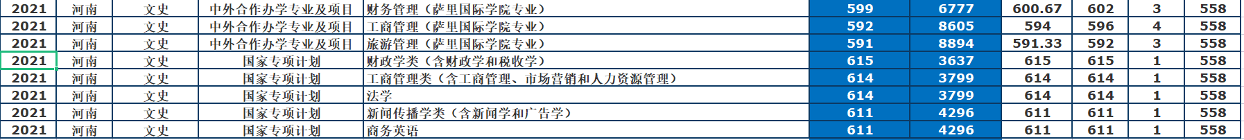 东北财经大学研究生院地址(东北财经大学考研科目)