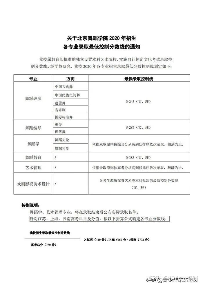 北京舞蹈学院分数线2020(北京舞蹈学校分数线)