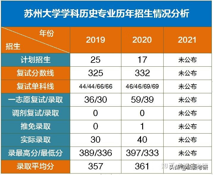 苏大研究生院社会学院