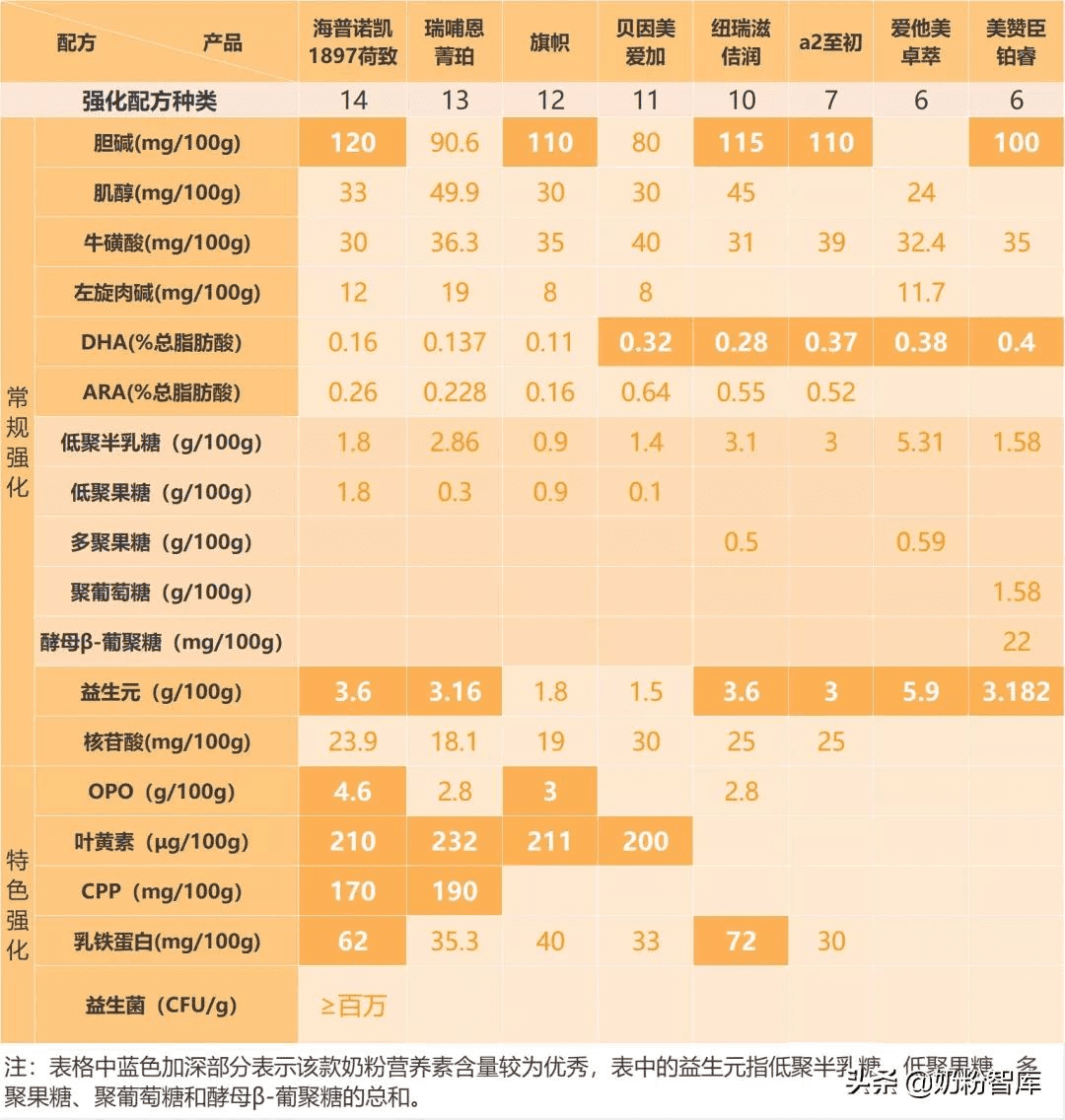 新西兰奶粉品牌排行榜10强(新西兰奶粉有哪些牌子的)