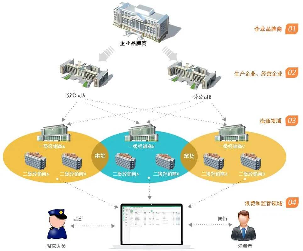 315打假日的意义(315路线)